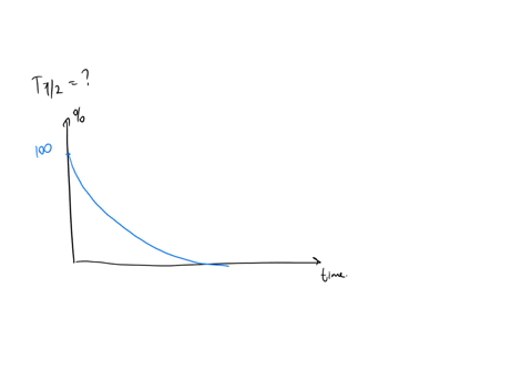 a-sample-of-an-unknown-isotope-exhibits-the-decay-curve-shown-in-the-figure_-what-is-its-half-life-100-half-life-min-1-i-j-time-minutes-83126