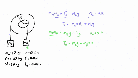 given-stepped-drum-having-mass-of-m-and-radius-of-gvration-about-its-center-0-of-ko-is-attached-t0-smooth-shaft-passing-through-its-center-0_-a-cable-wrapped-around-the-outer-radius-of-the-d-25381
