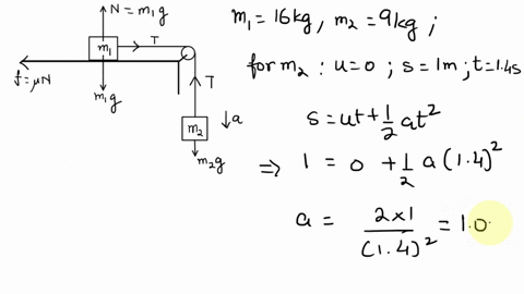 a-objects-with-masses-m1-160-kg-and-m2-90-kg-are-connected-by-a-light-string-that-passes-over-a-frictionless-pulley-as-in-the-figure-below-if-when-the-system-starts-from-rest-mz-falls-100-m-22775
