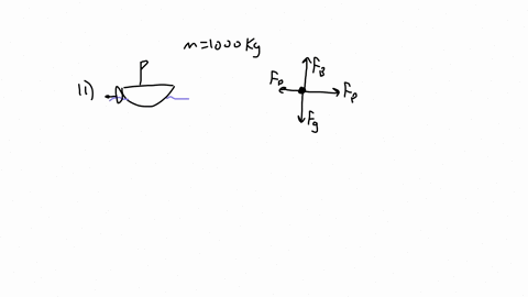 a-boat-with-mass-of-1000-kg-moves-through-the-water-with-two-forces-acting-upon-it-one-is-a-2000-n-forward-push-by-the-propeller-and-the-other-is-a-1600-n-resistive-force-due-to-the-water-ar-39864