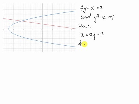 sketch-the-region-enclosed-by-the-curves-given-below-decide-whether-to-integrate-with-respect-to-x-or-y-then-find-the-area-of-the-region-tyx-7-y-x-1-10905