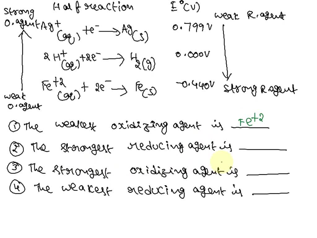 Solved Examine The Following Half Reactions And Reduction Potentials