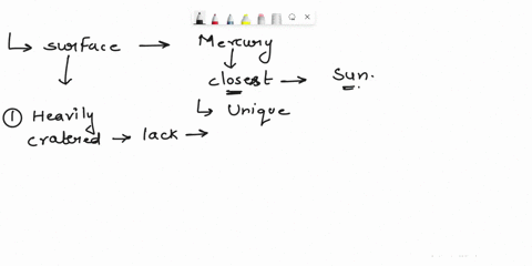 what-do-we-know-about-the-surface-of-mercury-79646