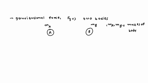 the-gravitational-force-between-two-bodies-is-directly-proportional-to-the-product-ofthe-masses-of-those-bodies-and-is-of-the-distance-between-them-64902