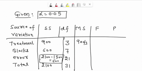 an-experiment-has-been-conducted-for-four-treatments-with-eight-blocks-complete-the-following-analysis-of-variance-table-round-your-values-for-mean-squares-and-f-to-two-decimal-places-and-yo-29533