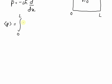 demonstrate-that-if-a-particle-in-a-1-d-stationary-state-is-bound-then-the-expectation-value-of-its-momentum-must-be-zero-43165