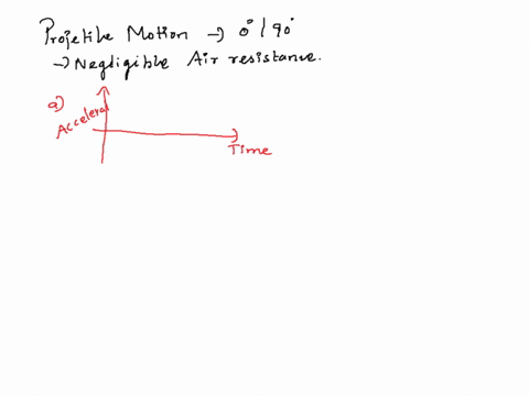 for-projectile-motion-on-level-ground-assuming-negligible-air-resistance-with-the-initial-angle-being-neither-0-nor-90-a-is-the-acceleration-ever-zero-b-is-the-velocity-ever-parallel-or-anti-01035