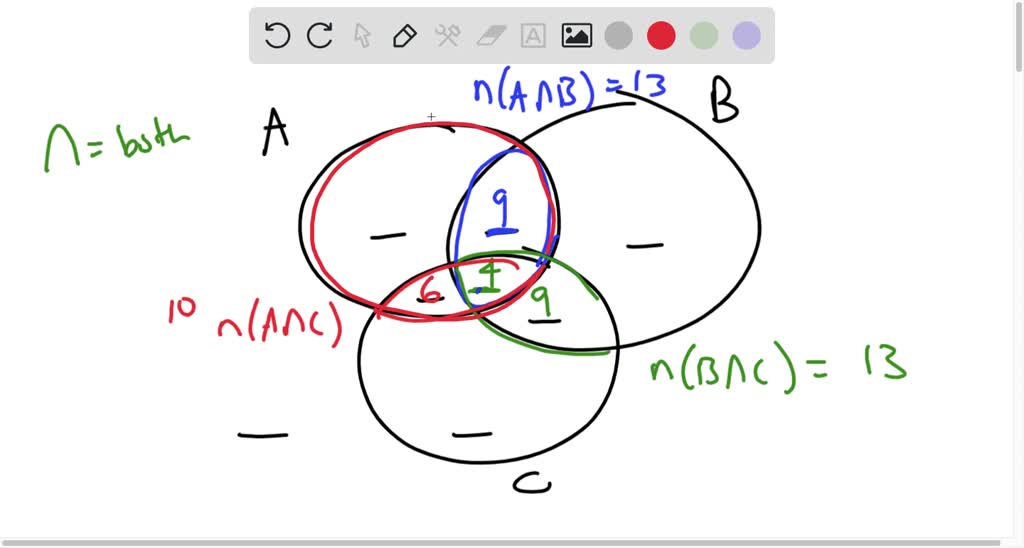 SOLVED: Text: Fill in the Venn diagram with the appropriate numbers ...