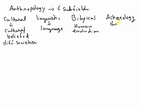 2-2-online-introduction-to-anthropology-instructions-answer-the-following-two-2-questions-for-each-of-them_-write-an-essay-of-approximately-page-in-which-you-apply-terminology-150-words-appr-70564