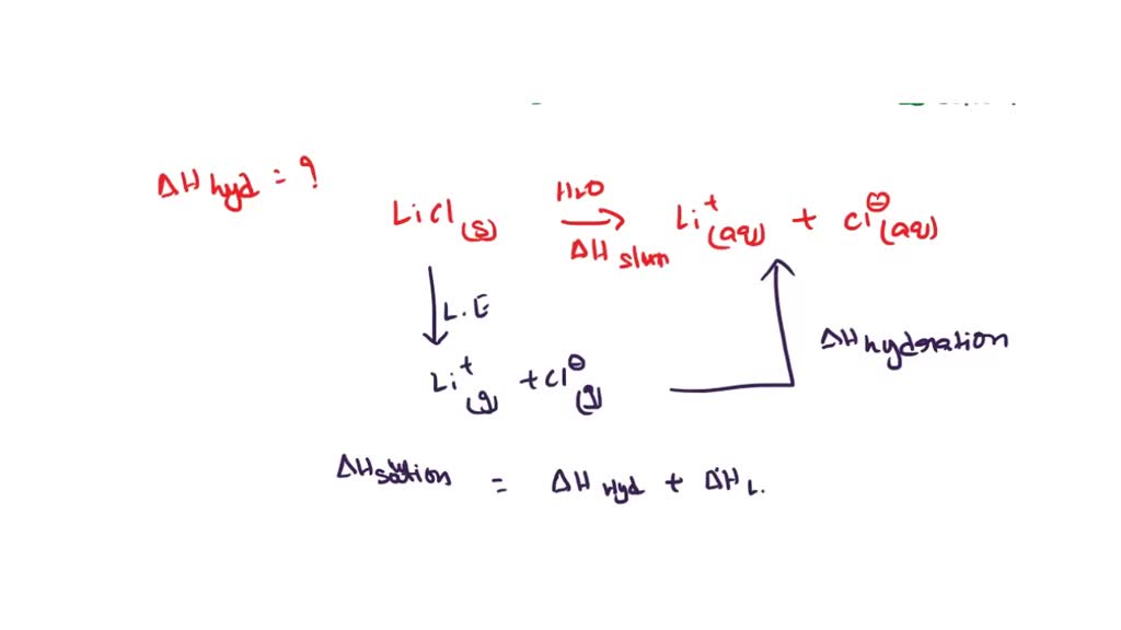 Use the data below to calculate the heat of hydration of lithium ...