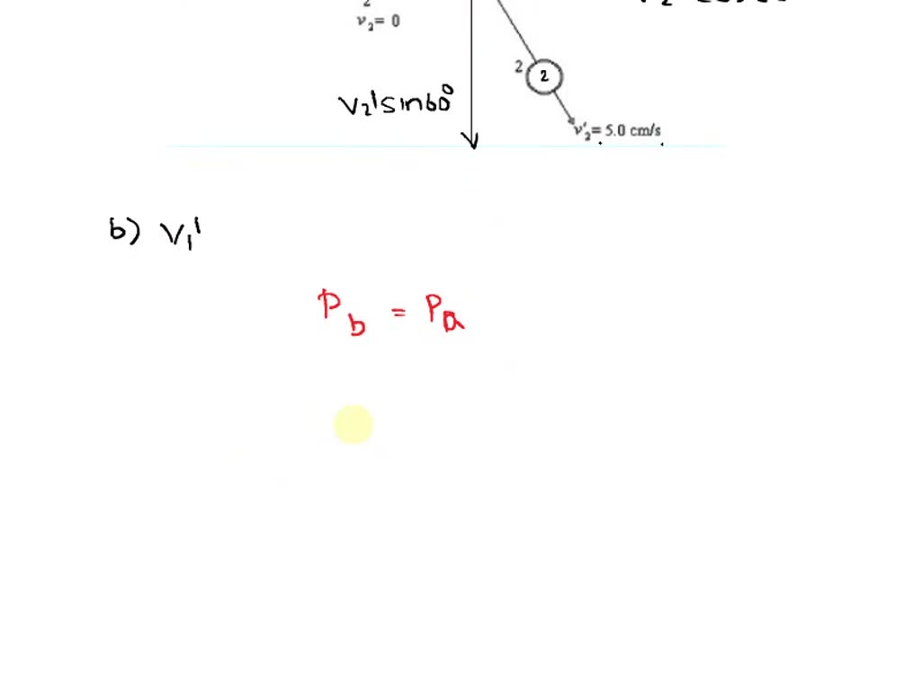 SOLVED Before After V1 = 10 cm/s 5.0 cm/s The diagram above shows two