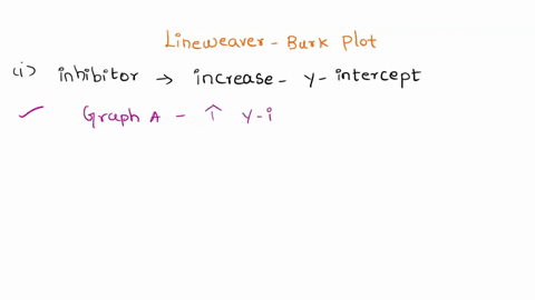 lineweaver-burk-plot-of-the-enzyme-with-increasing-amounts-of-substrate-in-the-absence-and-presence-of-the-inhibitor-is-shown-below-graph-a-red-dots-x-intercept-04-y-intercept035-graph-b-blu-97505