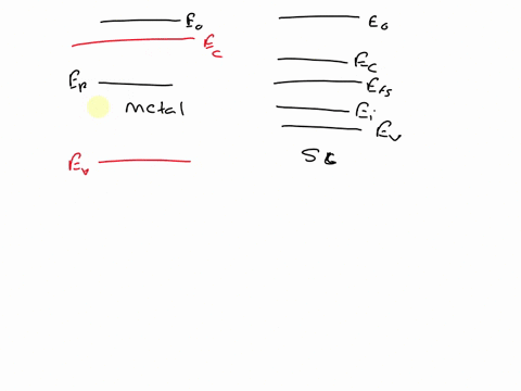 a-draw-the-equilibrium-energy-band-diagram-for-an-ideal-metal-semiconductor-structure-formed-components-in-the-picture-hint-include-all-necessary-energy-bands-like-ec-ev-er-and-vacuum-level-15818