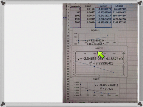 you-will-need-to-generate-a-set-of-graphs-to-answer-this-question-concentration-vs-time-data-for-the-following-decomposition-reaction-was-collected-at-300-k-the-data-is-shown-in-the-table-be-01855