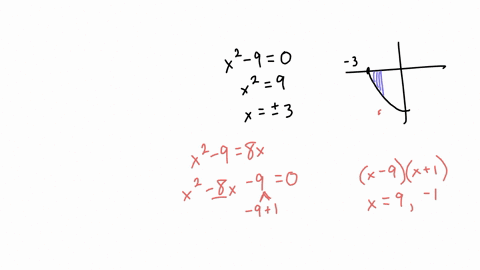 determine-the-area-of-the-shaded-region-in-the-following-figure-y-x2_-the-area-of-the-shaded-region-is-round-to-two-decima-places-as-needed-77664