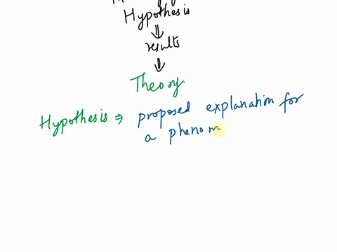 _____-are-the-results-of-a-thoroughly-tested-hypothesis-predictions-theories-laws-observations-46197