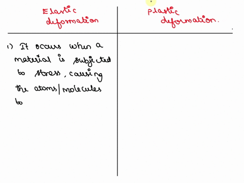 what-is-the-difference-between-elastic-and-plastic-deformation-on-the-molecular-level-09212