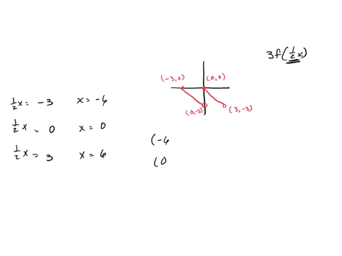 use-the-graph-of-y-fx-shown-to-the-right-t0-graph-the-following-function-g-gx35-choose-the-correct-graph-below-93344