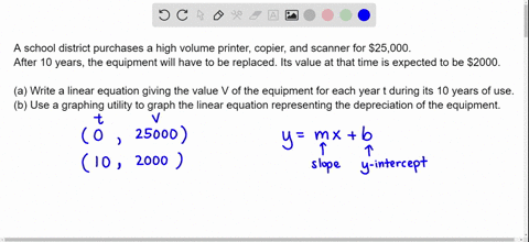 accounting-a-school-district-purchases-a-high-volume-printer-copier-and-scanner-for-25000-after-10-y-44882