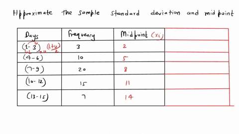 the-following-data-represents-a-sample-of-unused-vacation-days-during-a-year-for-employees-at-a-company-approximate-2-decimal-place-the-sample-standard-deviation-of-unused-vacation-days-at-t-92903