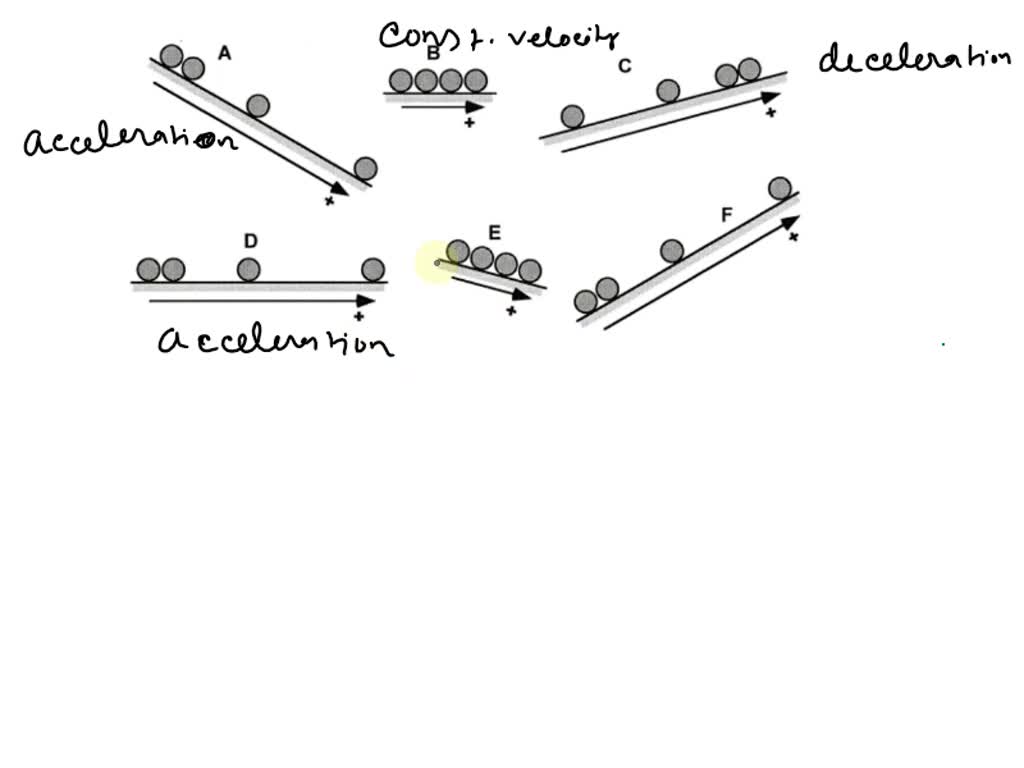 SOLVED Ball Motion Diagrams Velocity The following drawings indicate