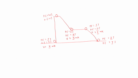 fill-in-the-missing-values-a-k-in-figure-shown-below_-keep-in-mind-that-the-total-energy-of-the-ball-ke-pe-must-always-equal-100-joules-frictional-affects-are-to-be-ignored_-big-dea-here-the-54802