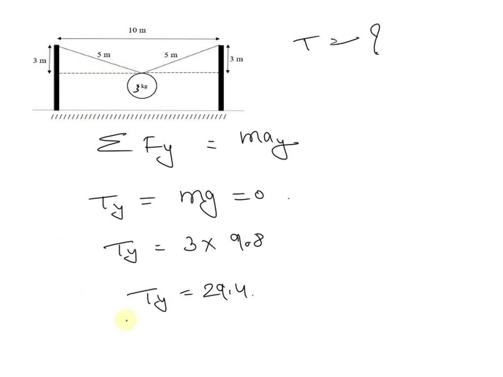 SOLVED: A horizontal clothesline is tied between 2 poles, 10 meters ...