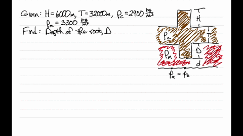 in-analyzing-certain-geological-features-it-is-often-appropriate-to-assume-that-the-pressure-at-some-horizontal-level-of-compensation-deep-inside-earth-is-the-same-over-a-large-region-and-is-equal-t-2