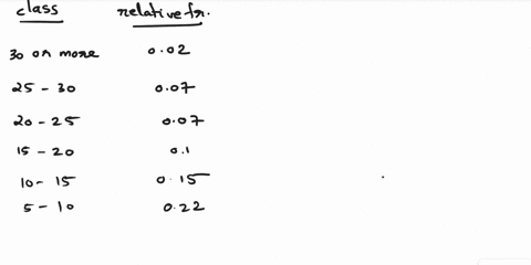 the-following-are-the-durations-in-minutes-of-a-sample-of-long-distance-phone-calls-made-within-the-continental-united-states-reported-by-one-long-distance-carrier-time-in-minutes-relative-f-85226
