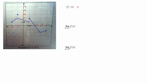 point-let-f-be-the-function-whose-graph-is-shown-below-evaluate-each-of-the-following-expressions-if-a-limit-does-not-exist-or-is-undefined-enter-dne-lim-fx-dne-lim-fx-lim-flx-f-lim-flx-limn-21164
