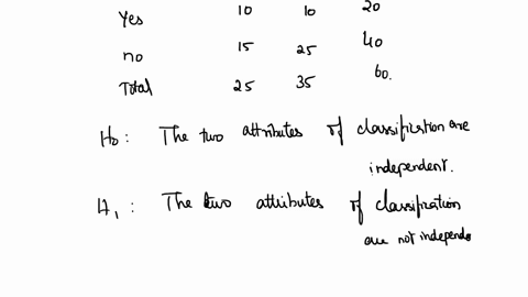 q1-20-points-a-survey-of-high-school-girls-classified-them-by-two-attributes-whether-or-not-they-participated-in-sports-and-whether-or-not-they-had-one-or-more-older-brothers-use-the-followi-26837