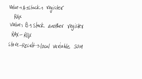 15-2-pts-suppose-that-subroutine-call-stack-appears-as-follows-b-a-return-address-sum-rsp-top-of-stack-pointer-register-rsp-at-an-offset-of-0-will-access-the-local-variable-sum-write-the-int-98461