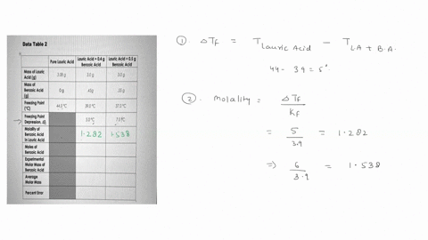 data-table-2-lauric-acid-04g-lauric-acid-05-g-pure-lauric-acid-benzolc-acld-benzolc-acld-mass-of-lauric-acid-g-mass-of-benzoic-acid-9-freezing-point-pc-freezing-point-depression-molallty-of-98043
