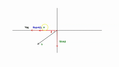 1-an-airplane-pilot-sets-compass-course-due-west-and-maintains-an-air-speed-velocity-of-plane-with-respect-to-the-air-of-240-kmh-after-flying-for-v-hr-he-finds-himself-over-a-lown-150-km-wes-29251