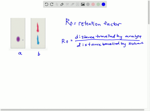 paper-chromatography-is-a-simple-but-reliable-method-for-separating-a-mixture-into-its-constituent-substances-you-have-a-mixture-of-two-vegetable-dyes-one-red-and-one-blue-that-you-are-trying-to-sep-2