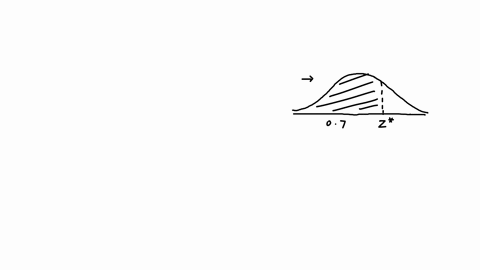 find-the-z-score-for-the-given-shaded-region-under-the-standard-normal-distribution-round-your-answer-to-two-decimal-places-shaded-area-07-z-score-82994