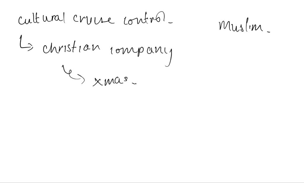 SOLVED Reactions to our changing cultural landscape may take the form