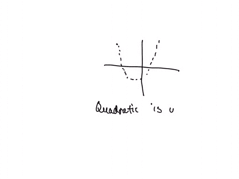 and-click-submit-by-visual-inspection-determine-the-best-fitting-regression-model-for-the-scatterplot-o-a-quadratic-o-b-linear-oc-exponential-od-no-pattern-muitlple-cholce-please-select-the-88712