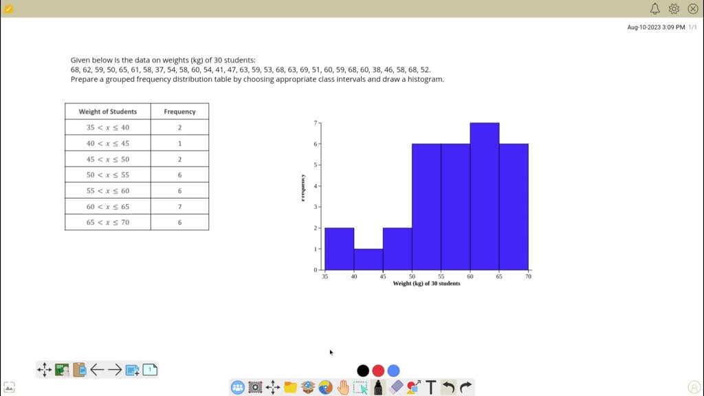 SOLVED: a) Draw a histogram to represent the data. (b) Draw a frequency ...