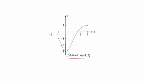 you-are-given-the-graph-of-a-function-defined-on-the-indicated-interval-find-the-coordinates-of-the-absolute-maximum-an-the-absolute-minimum-of-f-if-they-exist-if-an-answer-does-not-exist-en-88386