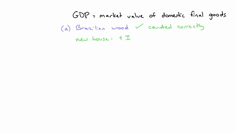 limitations-of-gdp-although-gdp-is-a-reasonably-good-measure-of-a-nations-output-it-does-not-necessarily-include-all-transactions-and-production-for-that-nation-which-of-the-following-scenar-28998