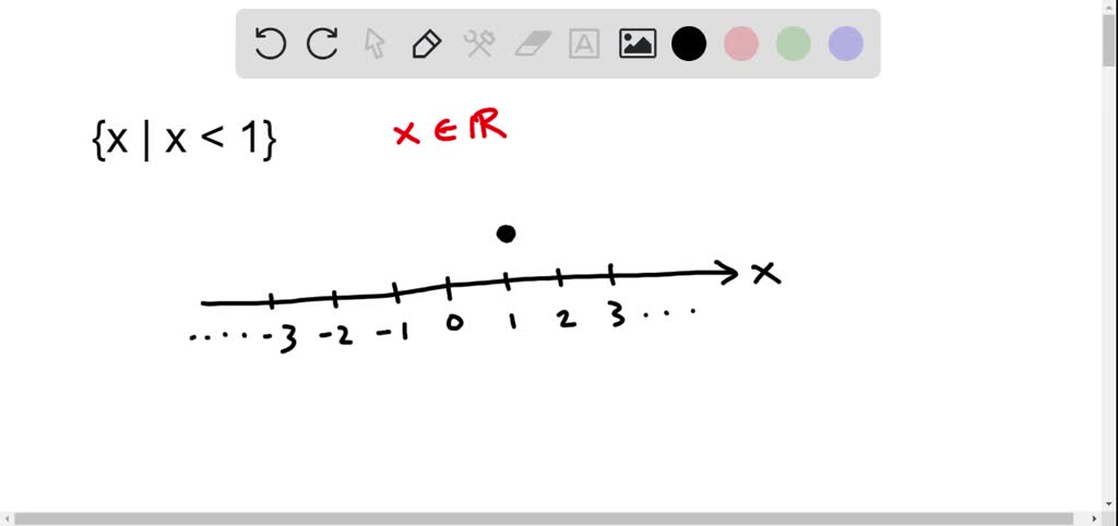 SOLVED: Graph the set x|x