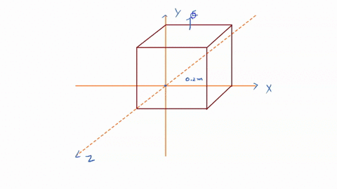 a-cube-is-located-with-one-corner-situated-at-the-origin-of-an-x-y-and-z-coordinate-system-one-of-the-cubes-faces-lie-in-the-x-y-plane-another-in-the-y-z-plane-and-another-in-the-x-z-plane-t-61201