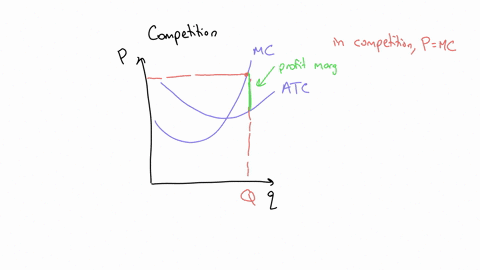 farmer-jones-grows-apples-the-average-total-cost-and-marginal-cost-of-growing-apples-for-an-individual-farmer-are-illustrated-in-the-graph-to-the-right-a-a-according-to-the-graph-farmer-jone-82658