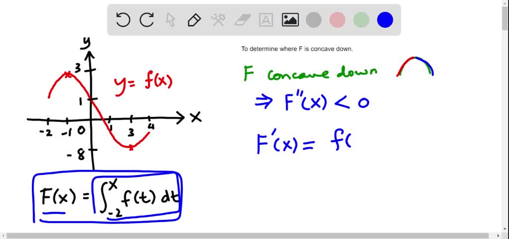 SOLVED: The graph of y = f(t) is pictured below: Define F(t) = âˆ«f(t)dt (2