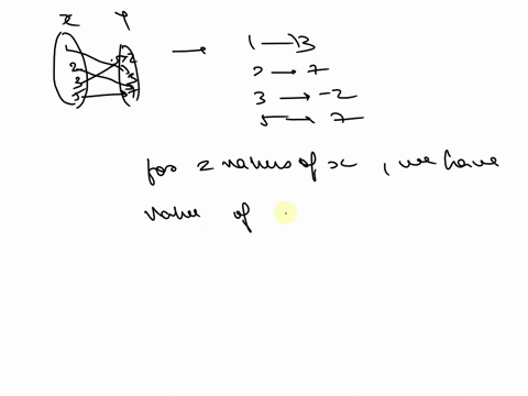 5-is-each-relation-a-function-if-not-which-ordered-pair-should-be-removed-t0-make-the-relation-a-function-20-718-44887