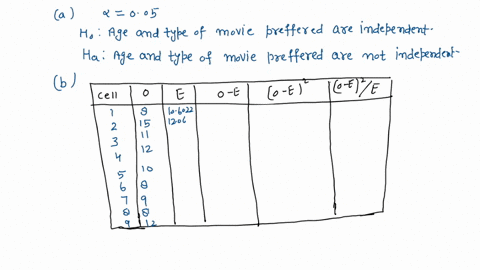 men-women-total-left-63-handed-right-462-handed-525-50-113-425-887-475-1000-in-a-sample-of-1000-people525-men-475-women-it-has-been-founded-that-113-are-left-handed-and-887-are-right-handed-46853