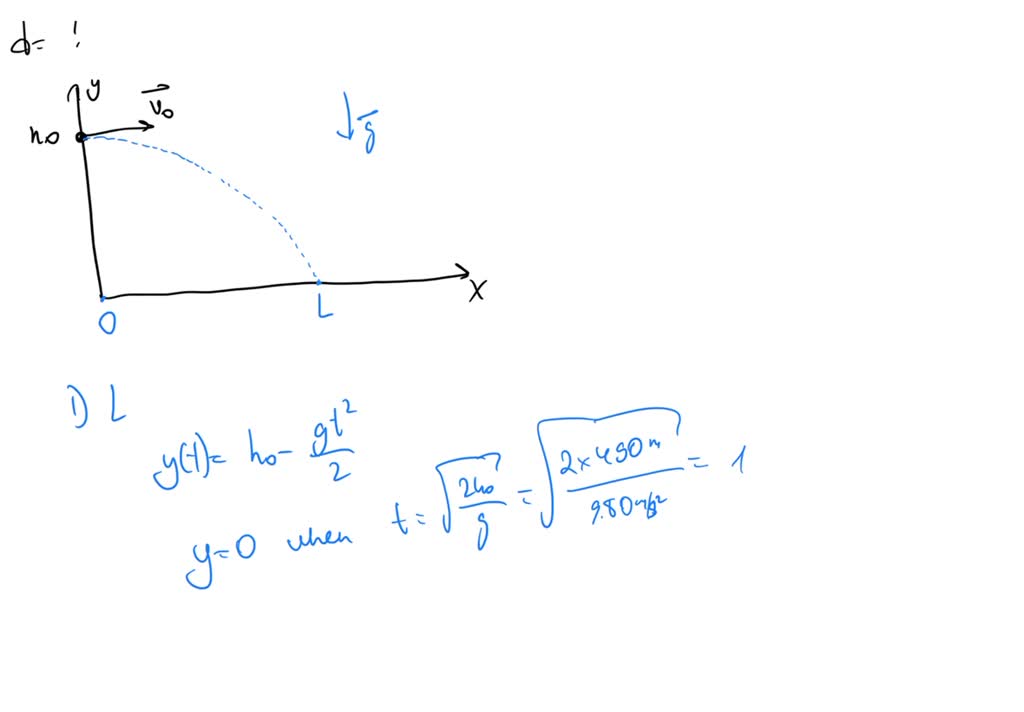 SOLVED: An airplane flies horizontally at a speed of 50 m/s and and ...