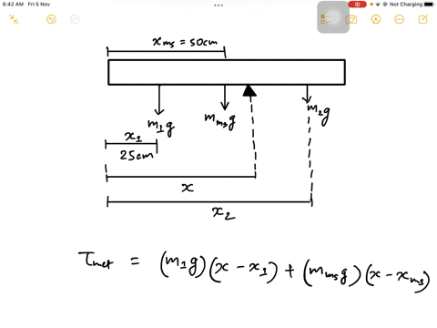 given-the-situation-in-the-figure-the-mass-m1-is-070-kg-and-it-is-located-at-x1-25-cm-the-pivot-point-is-represented-by-the-solid-triangle-located-at-x-60-cm-the-mass-of-the-meter-stick-mms-95928