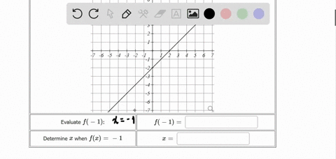 evaluating-functions-the-function-fw-is-represented-below-as-a-graph-use-fw-to-answer-the-following-questions-5-4-3-2-1-1-evaluate-f-1-f-_-1-determine-when-fc-1-73327